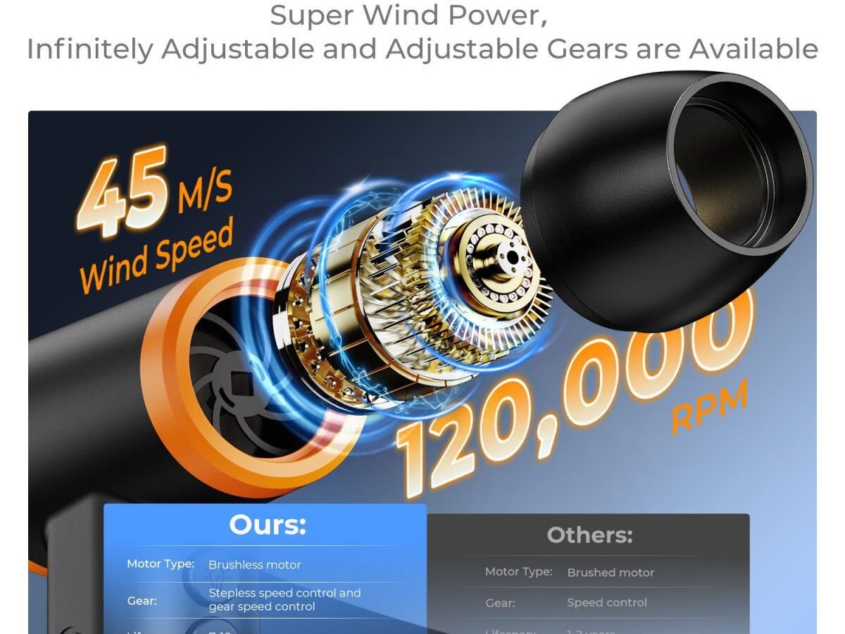 Alternative view of K&F Concept KF08.050V1 Electric Compressed Air Duster 120000 RPM