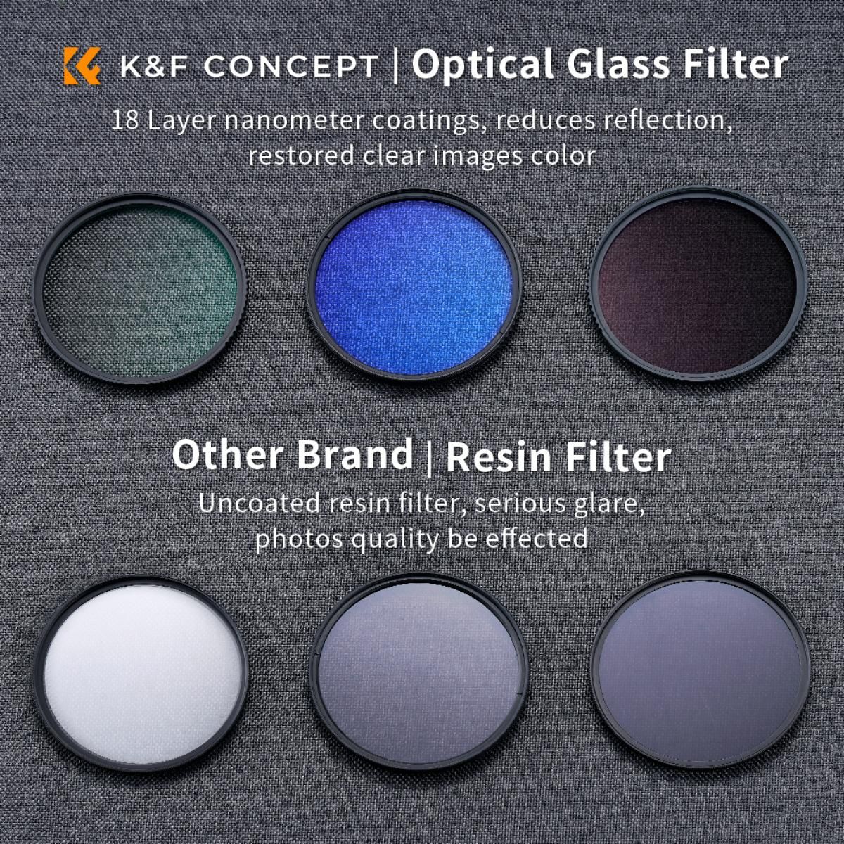 K&F Concept 46mm MCUV+CPL+ND4 Lens Filter Kit with Lens Cleaning Cloth and Filter Bag - Image 3