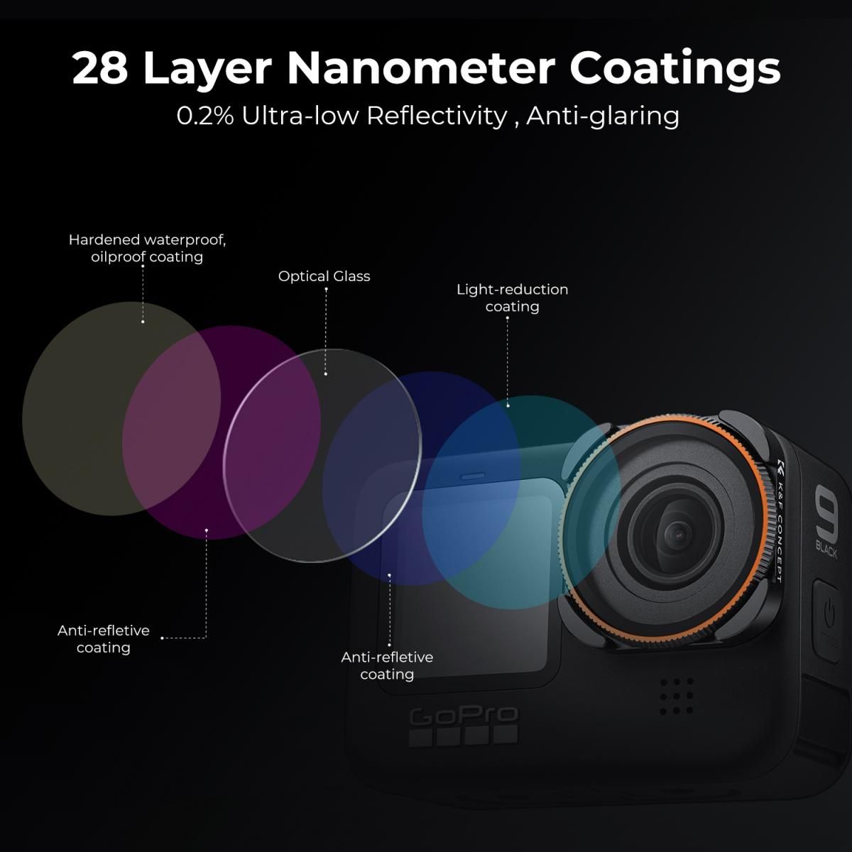 K&F Concept KF01.2336 CPL Circular Polarizer Filter Για GOPRO Hero 9/10/11/12/13 - Image 4