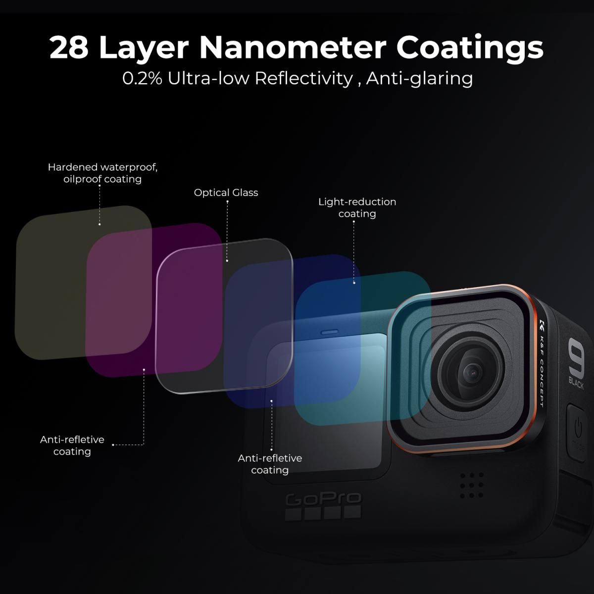 K&F Concept KF01.2335 Nano-x UV Φίλτρο Προστασίας Για GOPRO Hero 9/10/11/12/13 - Image 4