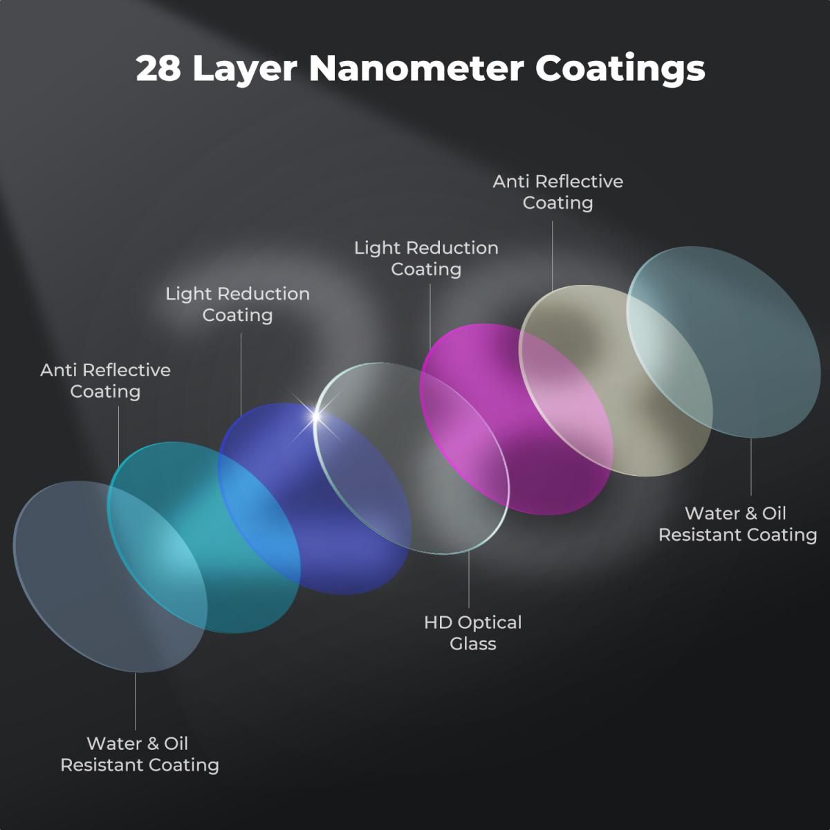 K&F Concept Circular Polarizers CPL Filter για το DJI Mini 5 Pro Drone (KF02.0002) - Image 2