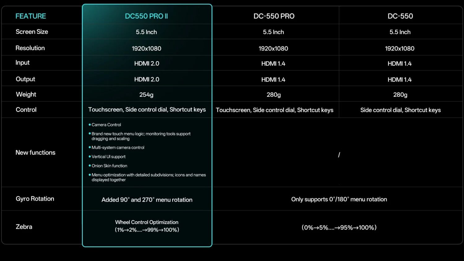 Viltrox DC-550 PRO II 5.5" Full HD HDMI On-Camera Monitor With Touchscreen and 4K Support - Image 4